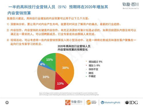 高科技玩具行業(yè)內(nèi)容營銷白皮書 以技術開發(fā)驅(qū)動創(chuàng)新，以內(nèi)容策略賦能銷售
