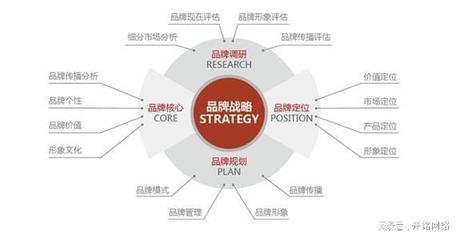 企業(yè)品牌營(yíng)銷(xiāo)策劃的完整指南 從戰(zhàn)略構(gòu)建到落地執(zhí)行