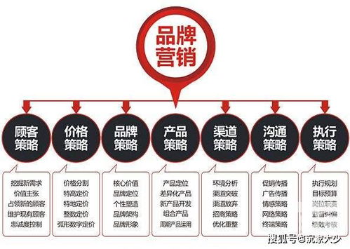 品牌營(yíng)銷(xiāo)策劃如何深入人心？企業(yè)咨詢視角下的核心策略與路徑